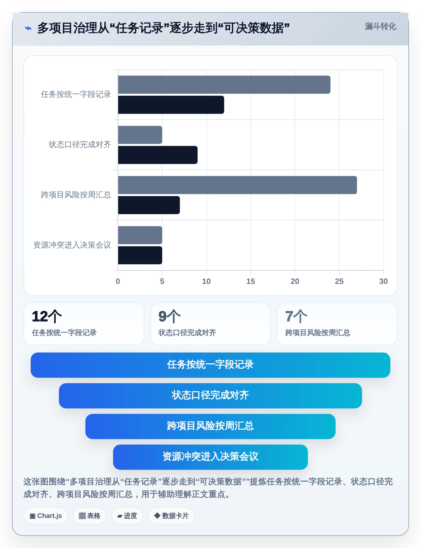 项目经理福音:2026年7款零代码项目管理系统工具深度评测