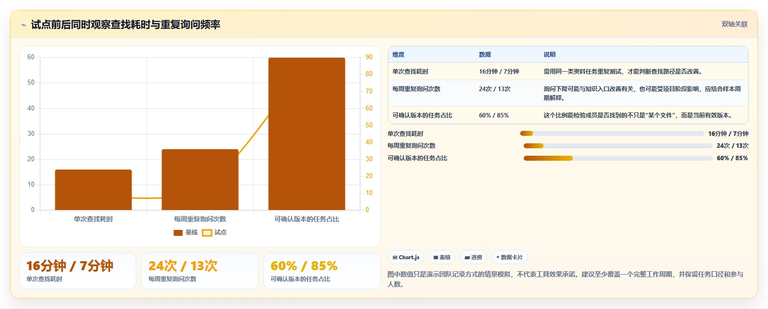 项目经理必备！来看这 5 款知识库软件推荐工具谁更适合你