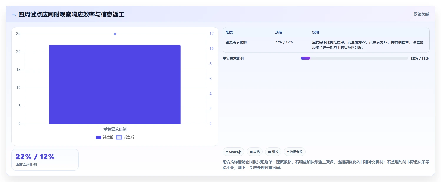 提升研发效率！2026年最受欢迎的5款项目需求登记表工具推荐