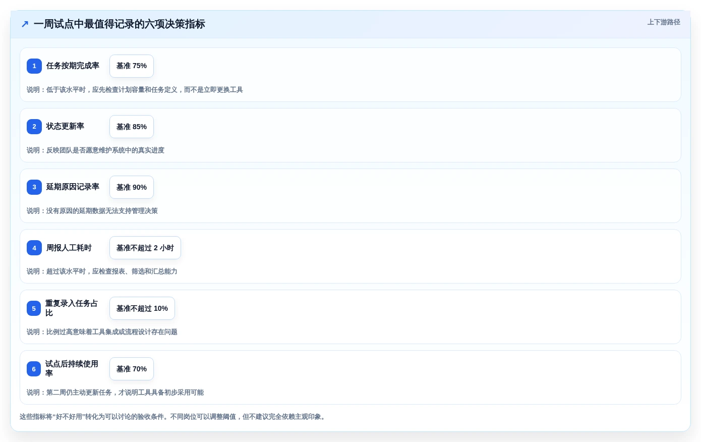 告别加班！2026年度7款顶级每周工作计划软件全面对比