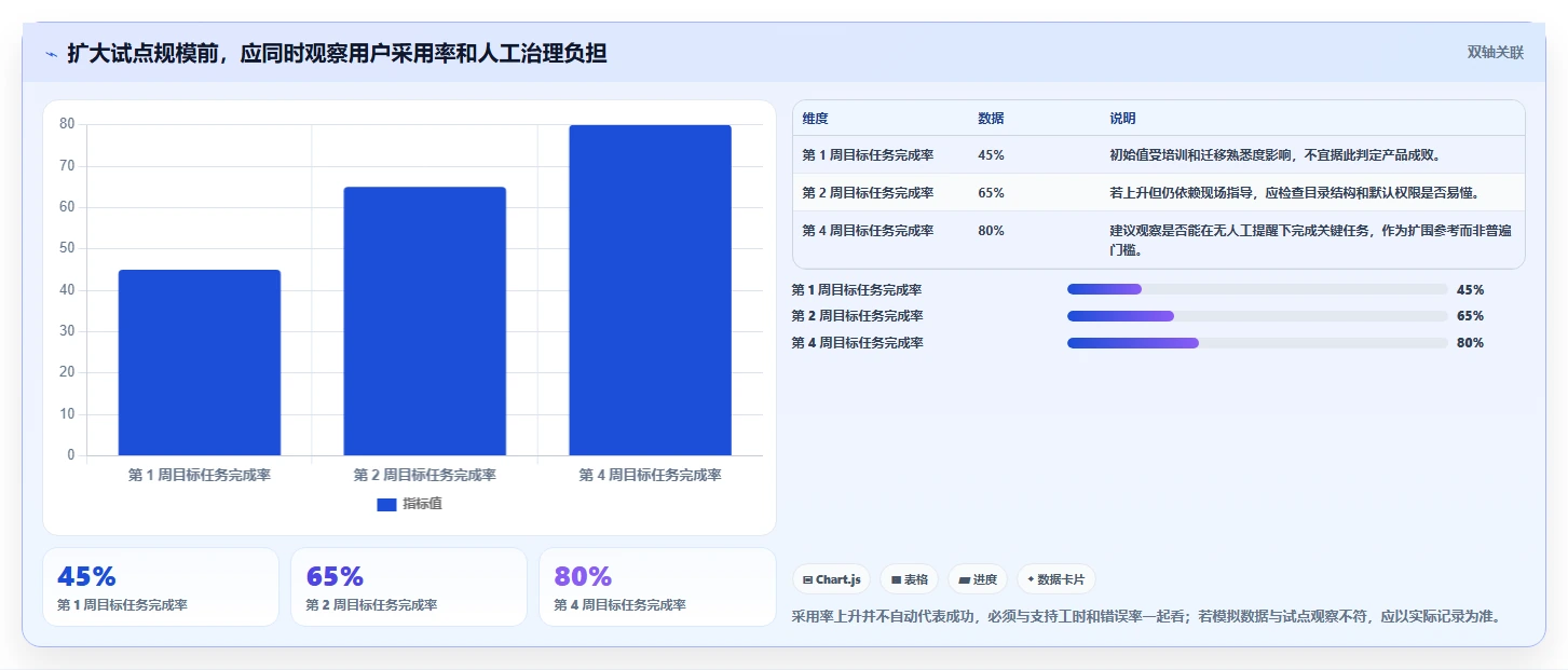 企业文档云选型指南：2026年最值得投资的5大解决方案