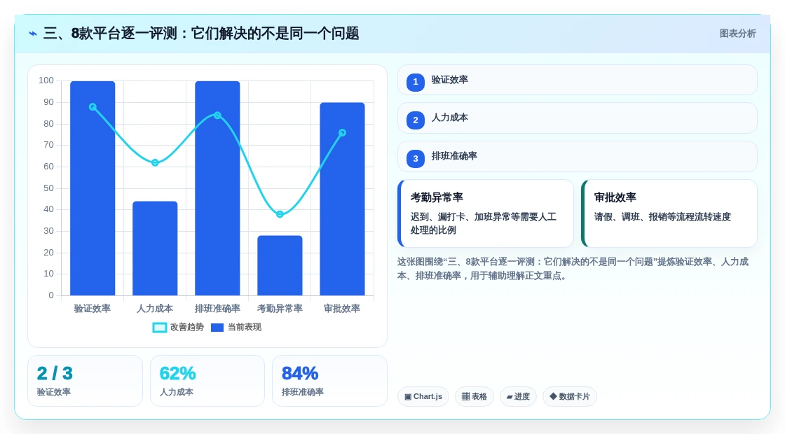 三、8款平台逐一评测:它们解决的不是同一个问题