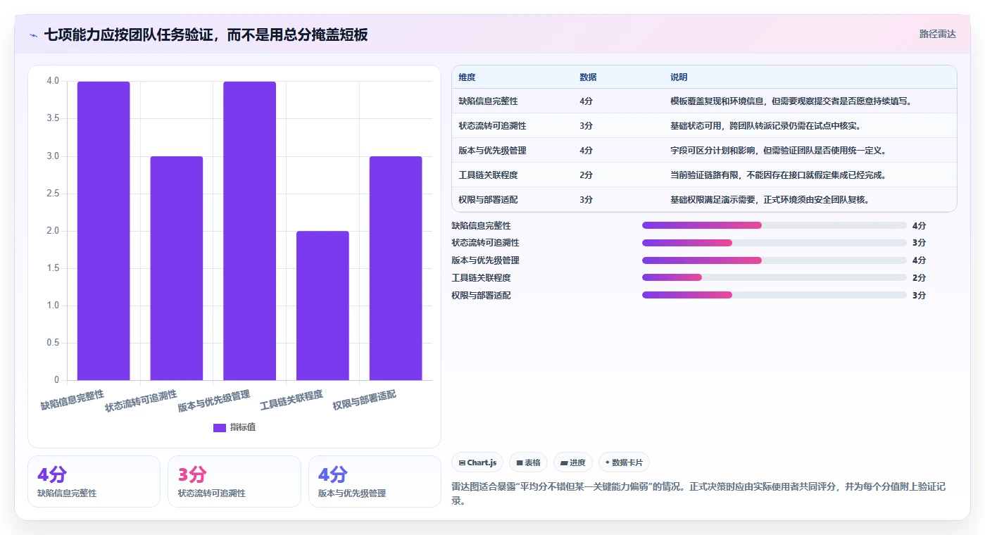 腾讯bug系统选型指南：2026年企业必备的7大功能解析