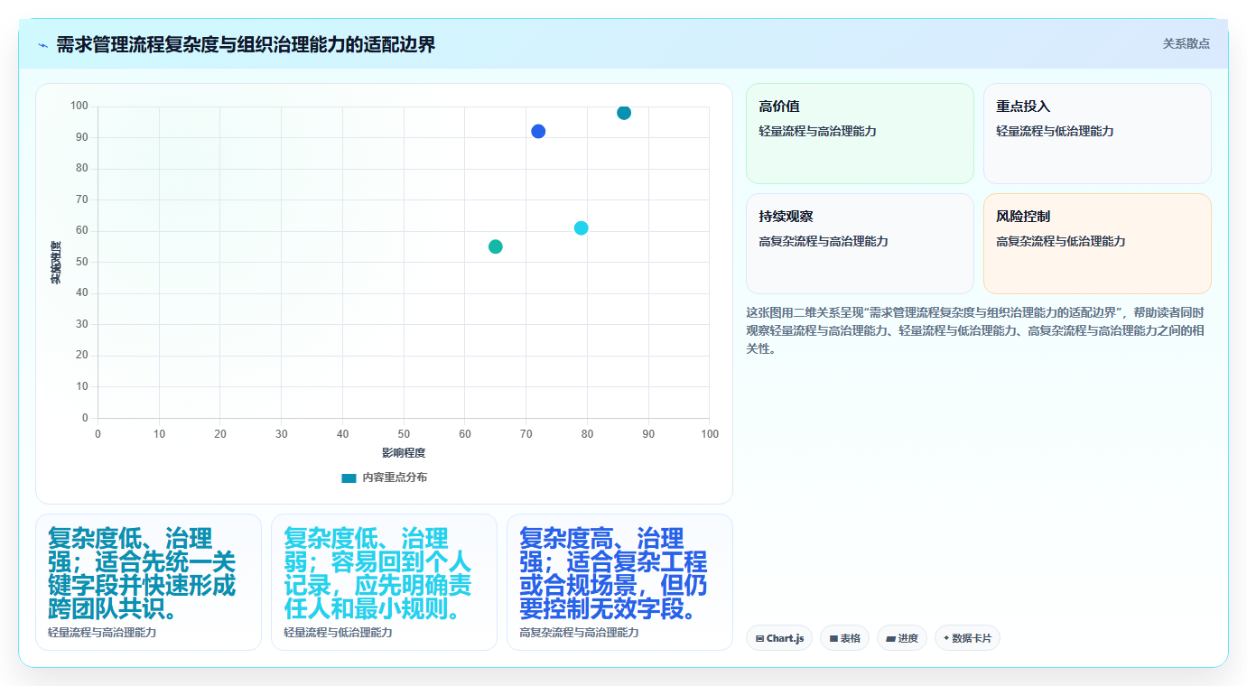 项目经理必看:2026年最值得投资的5大it需求管理软件