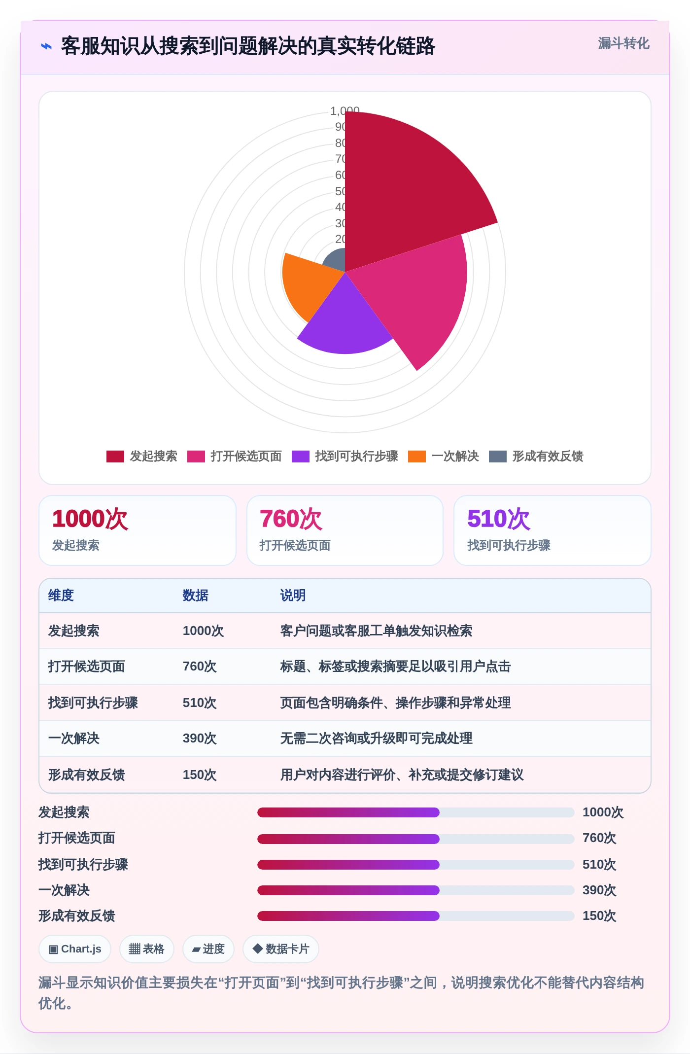 知识管理新时代：2026年度8款顶级知识构建工具深度对比