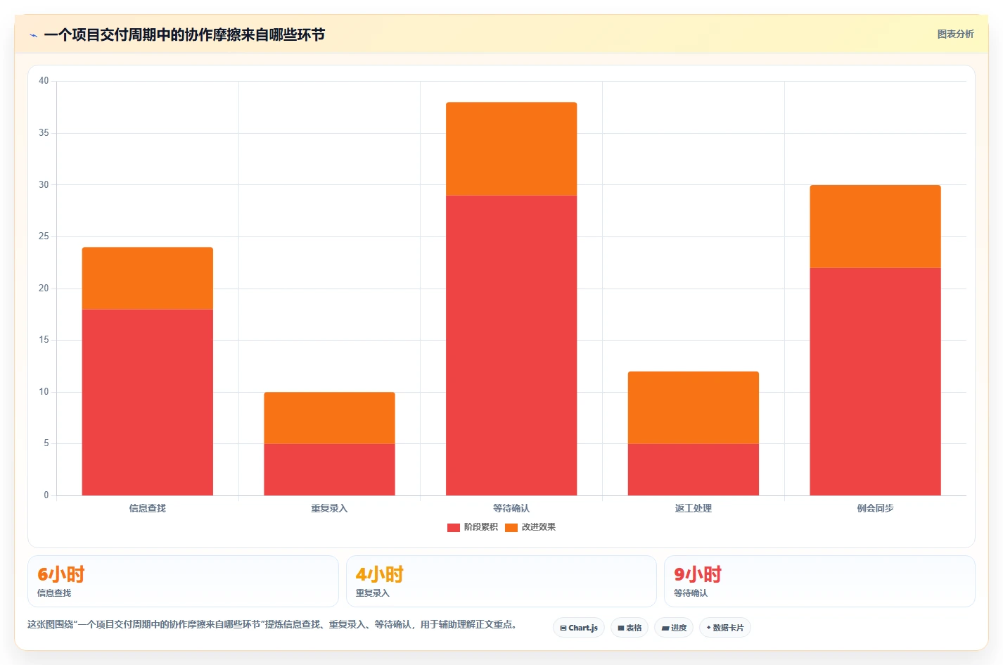 项目管理新趋势：2026年最值得投资的5大teamwork软件比较