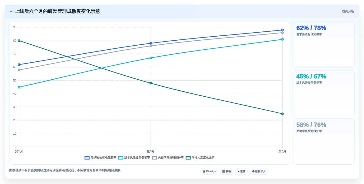 xx智能研发管理平台选型指南:2026年项目经理不可错过的7大工具