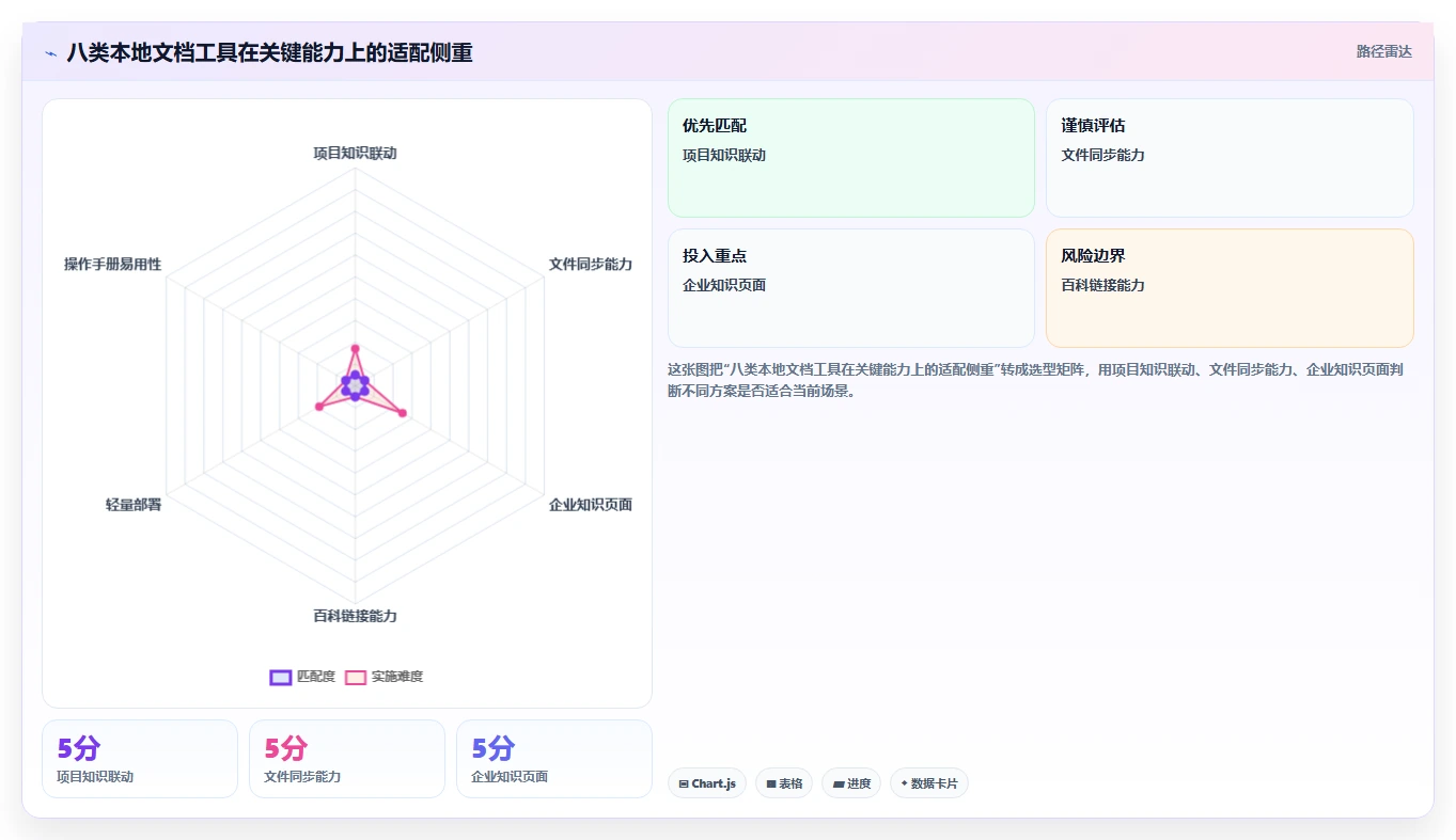 企业文档管理必备：2026年如何部署本地文档管理系统的8款顶级工具
