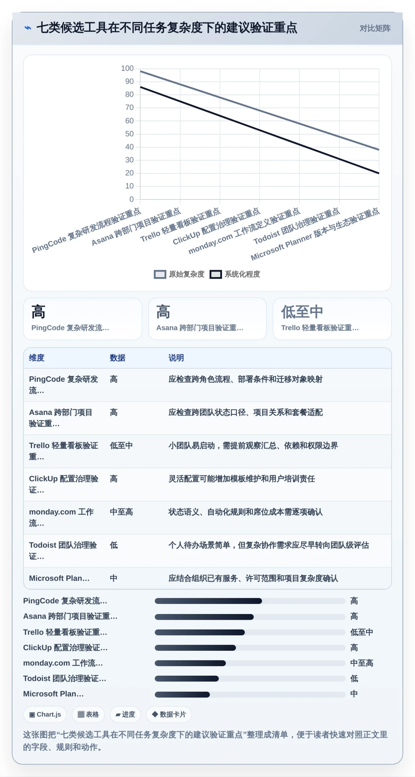 2026年效率之选:7款顶级任务管理工具 网页面全面对比
