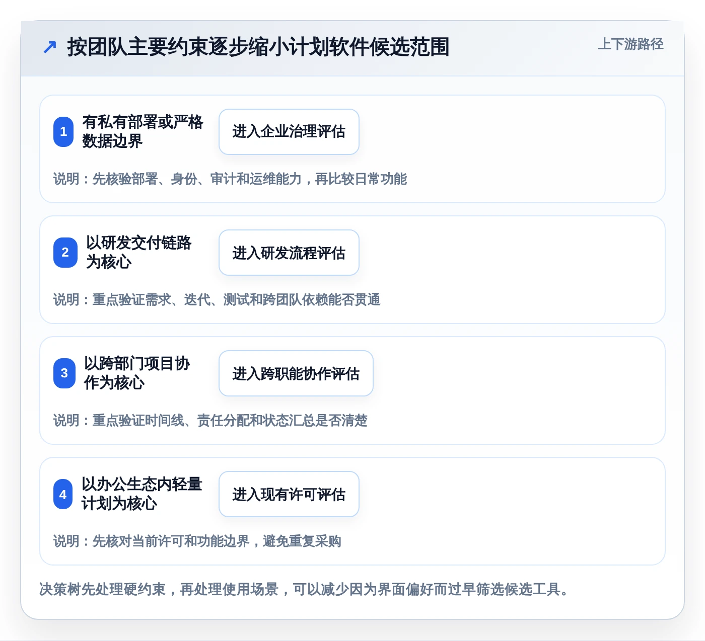 项目管理新趋势：2026年最值得尝试的5款计划软件web版本