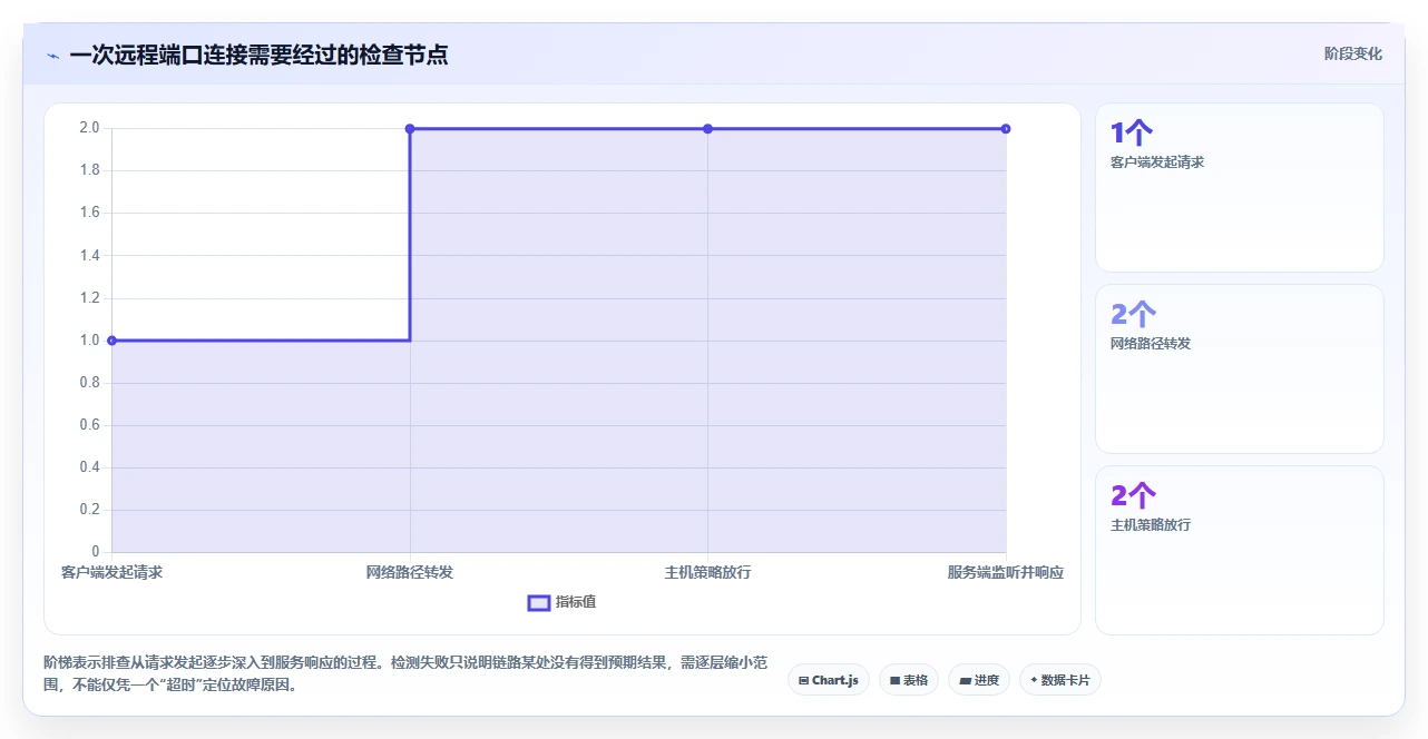2026年必备:6款高效端口测试工具全面对比