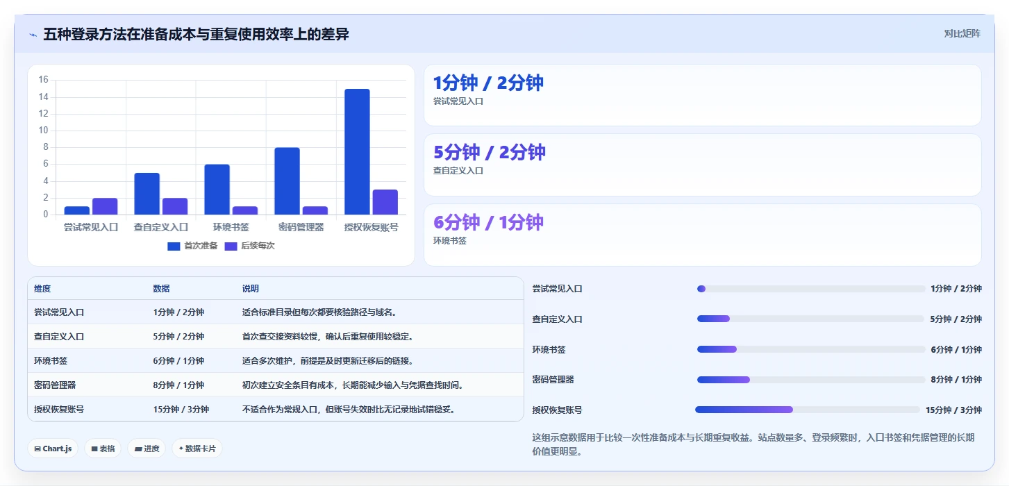 2026年最新指南:5种快速登陆帝国cms管理系统的方法