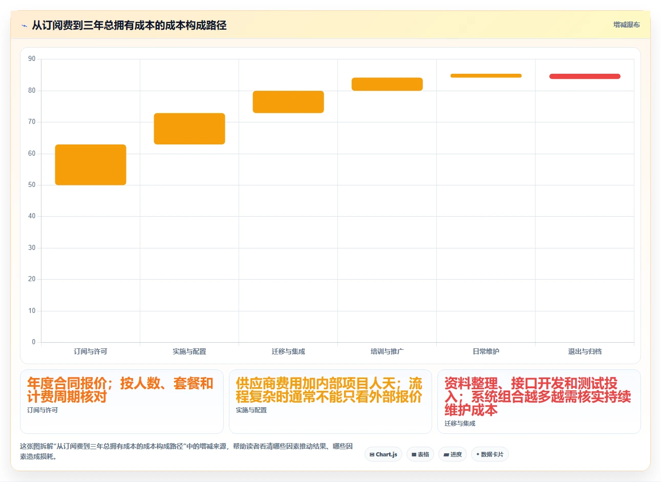 2026年项目管理与知识库一体化平台选型指南:8款企业级工具深度对比