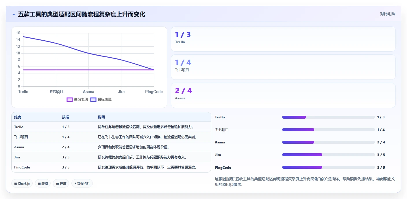 选对工具事半功倍:2026年小团队项目管理软件TOP5横向对比