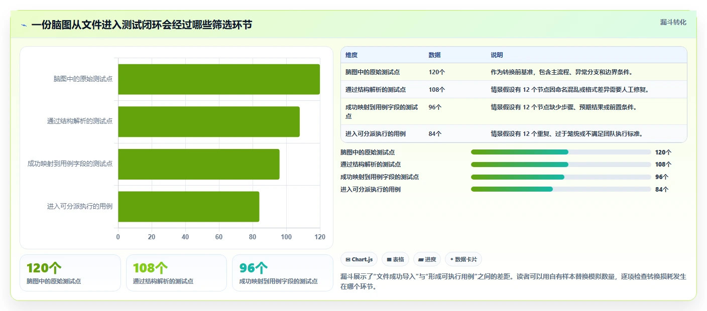 2026年重磅推荐：6款顶级xmind能上传并执行的管理测试用例的软件工具对比