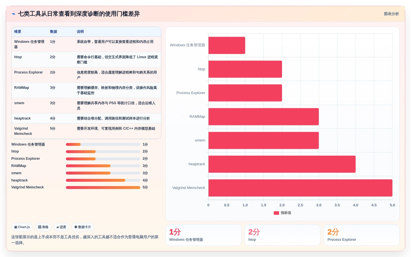 提升系统效率必备：2026年值得关注的7大内存管理工具推荐