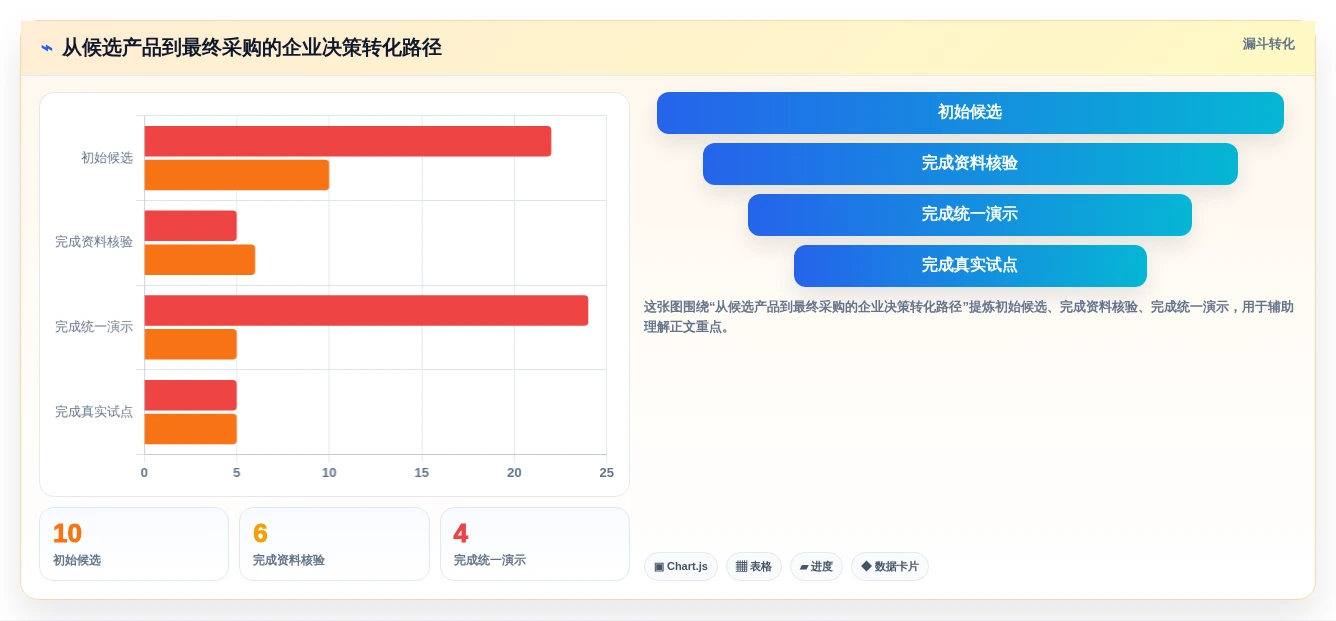 2026年企业级研发管理平台选型指南：10款主流工具深度评测