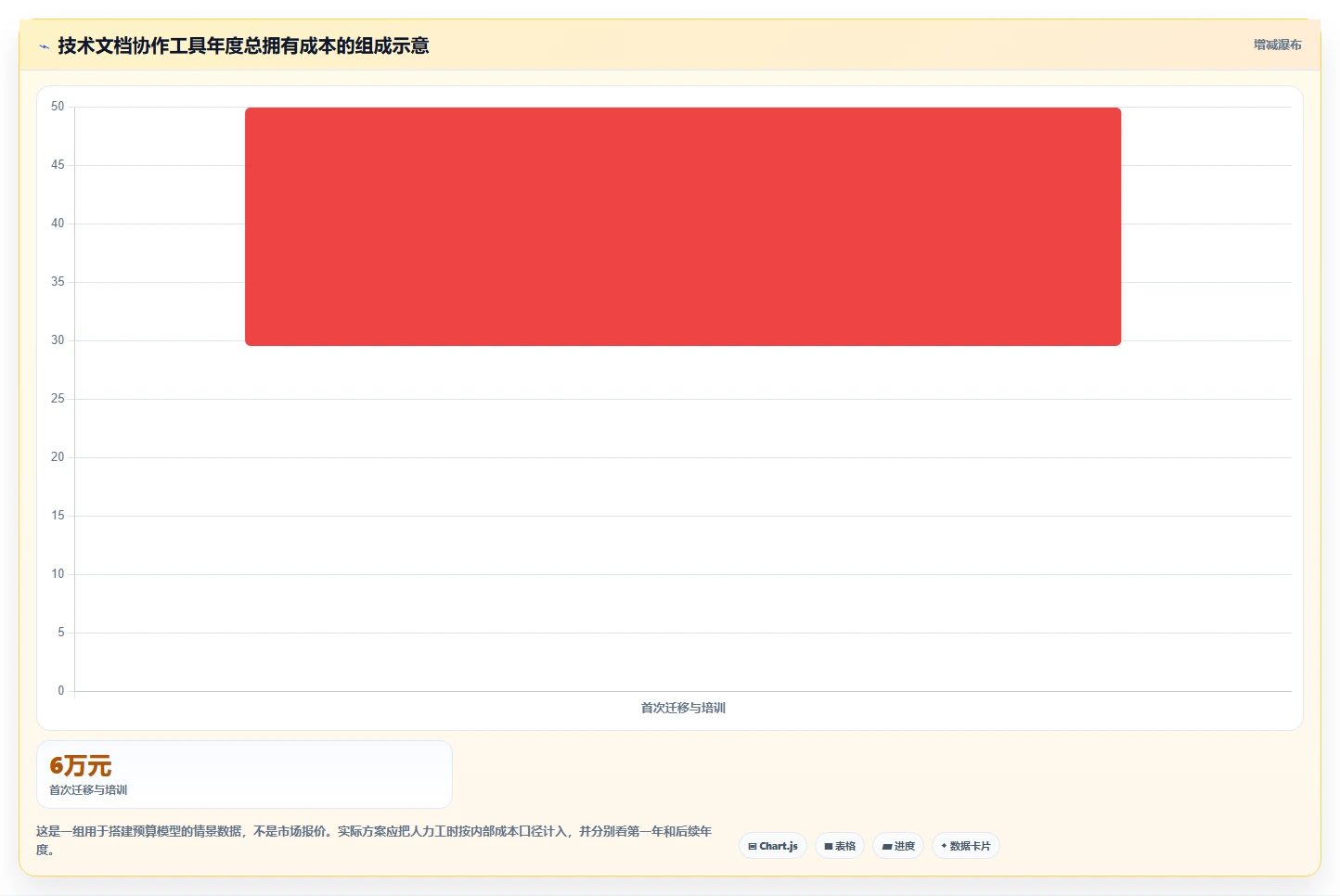 提升研发效率必看:2026年度7款顶级技术文档协作工具推荐