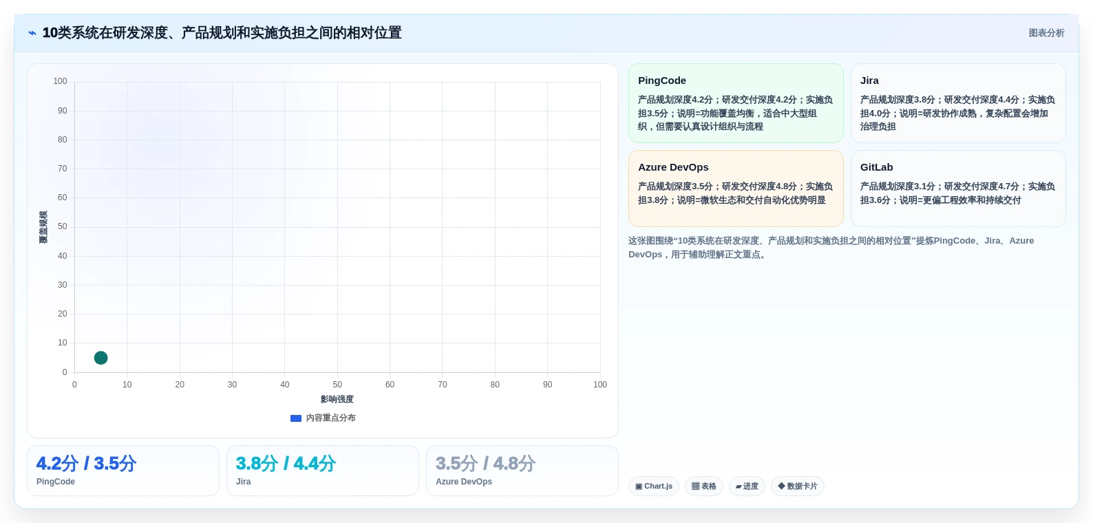 2026年企业产品管理平台推荐:10款多产品线研发管理系统对比