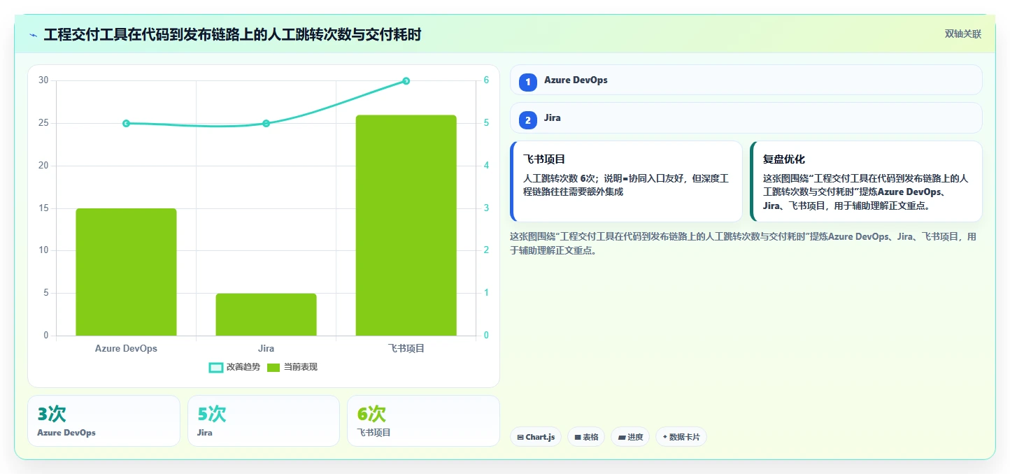 选择困难症?2026年最值得投资的5大项目管理系统demo对比