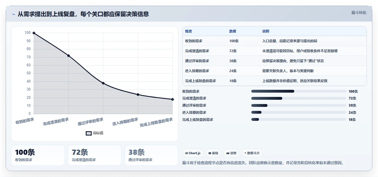 2026年低成本的需求管理工具哪家好？高性价比软件深度测评