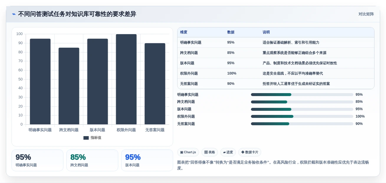 2026年必备:6大行业知识库系统工具对比与选型指南