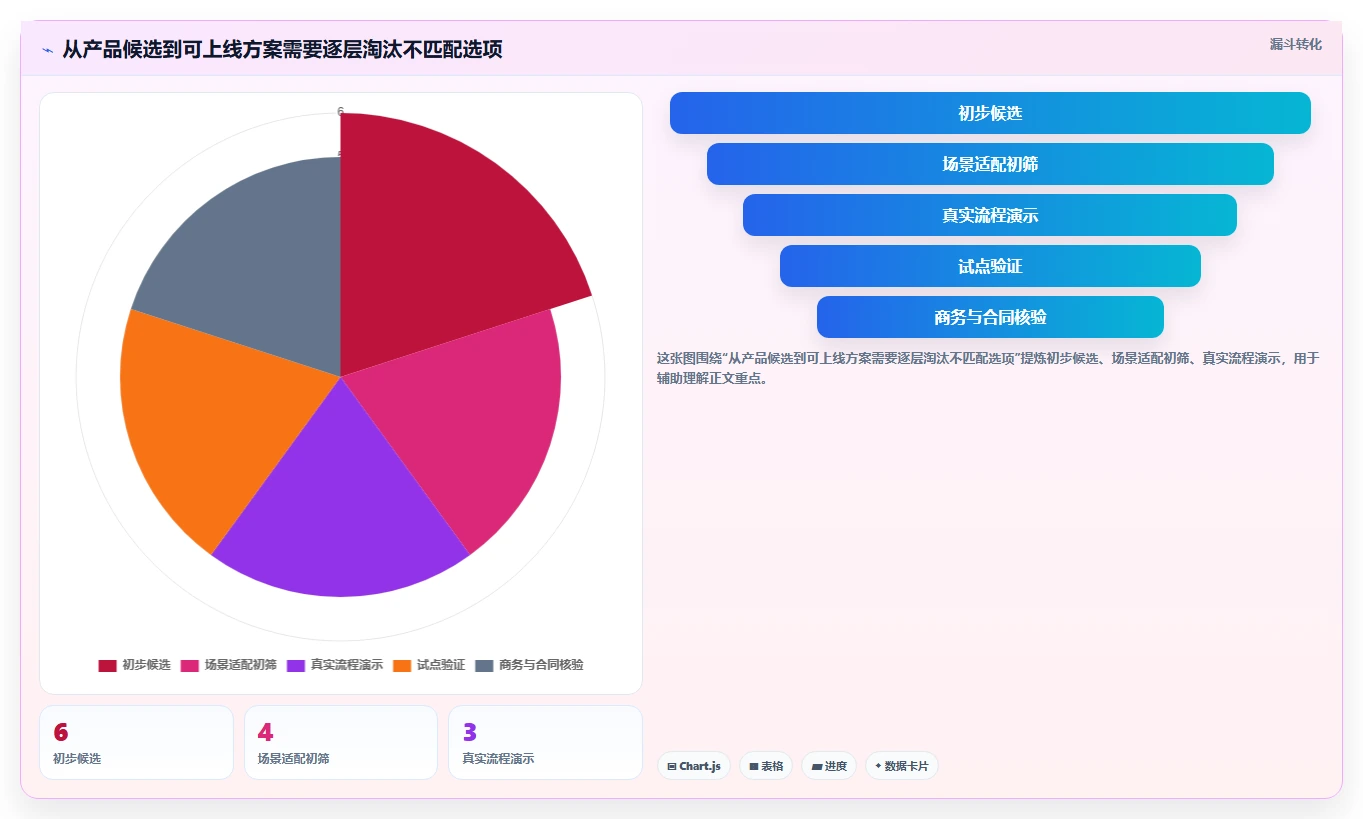 2026年项目制造管理系统选型指南:6款主流工具核心能力解析