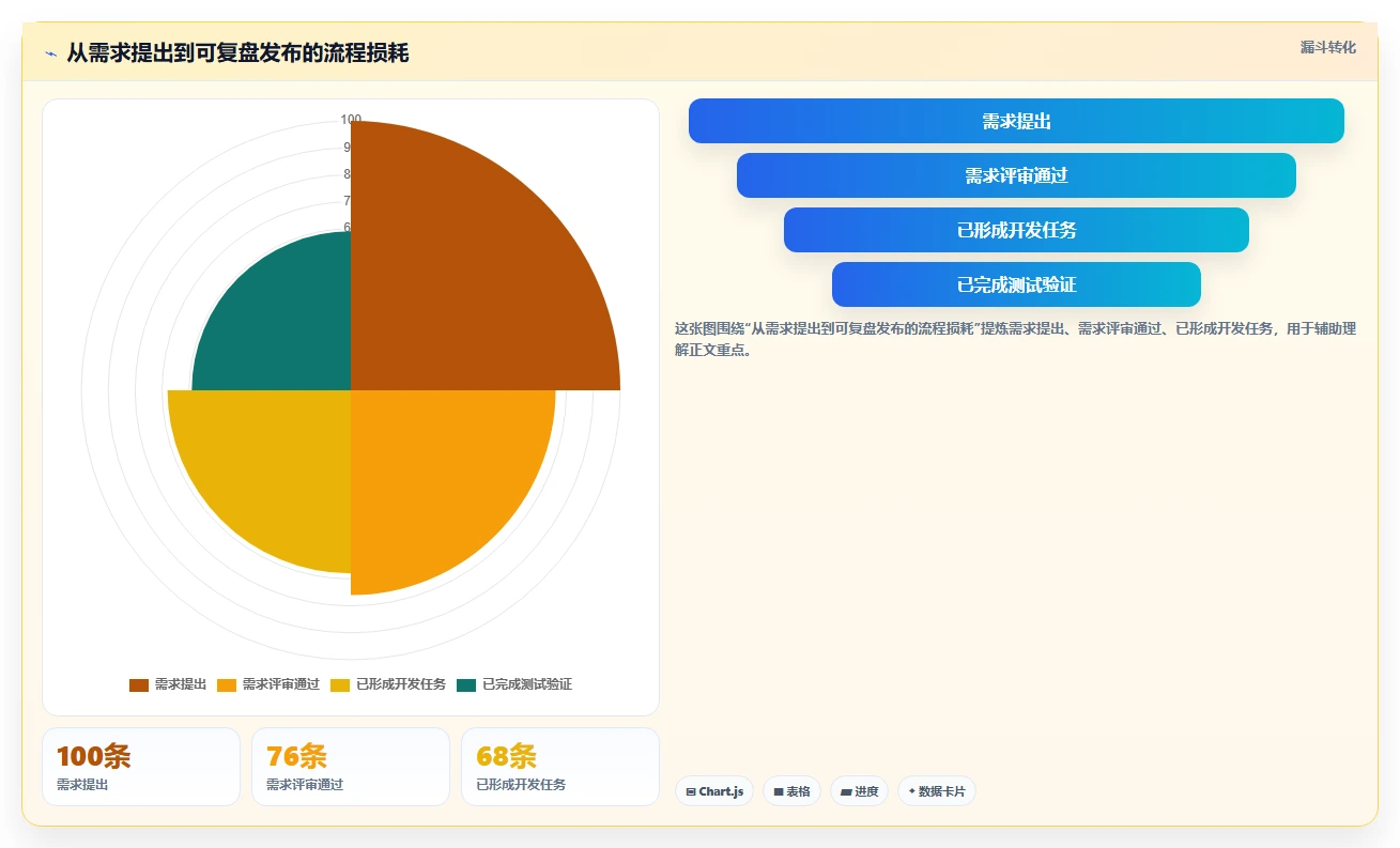 选对工具事半功倍:2026年PingCode项目管理平台选型指南