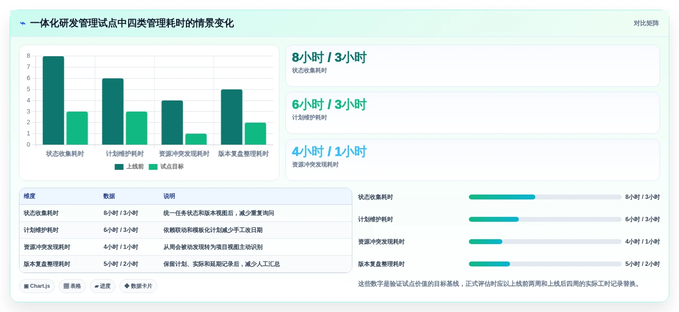 提升研发管理效率:2026年6款热门项目管理甘特图软件推荐