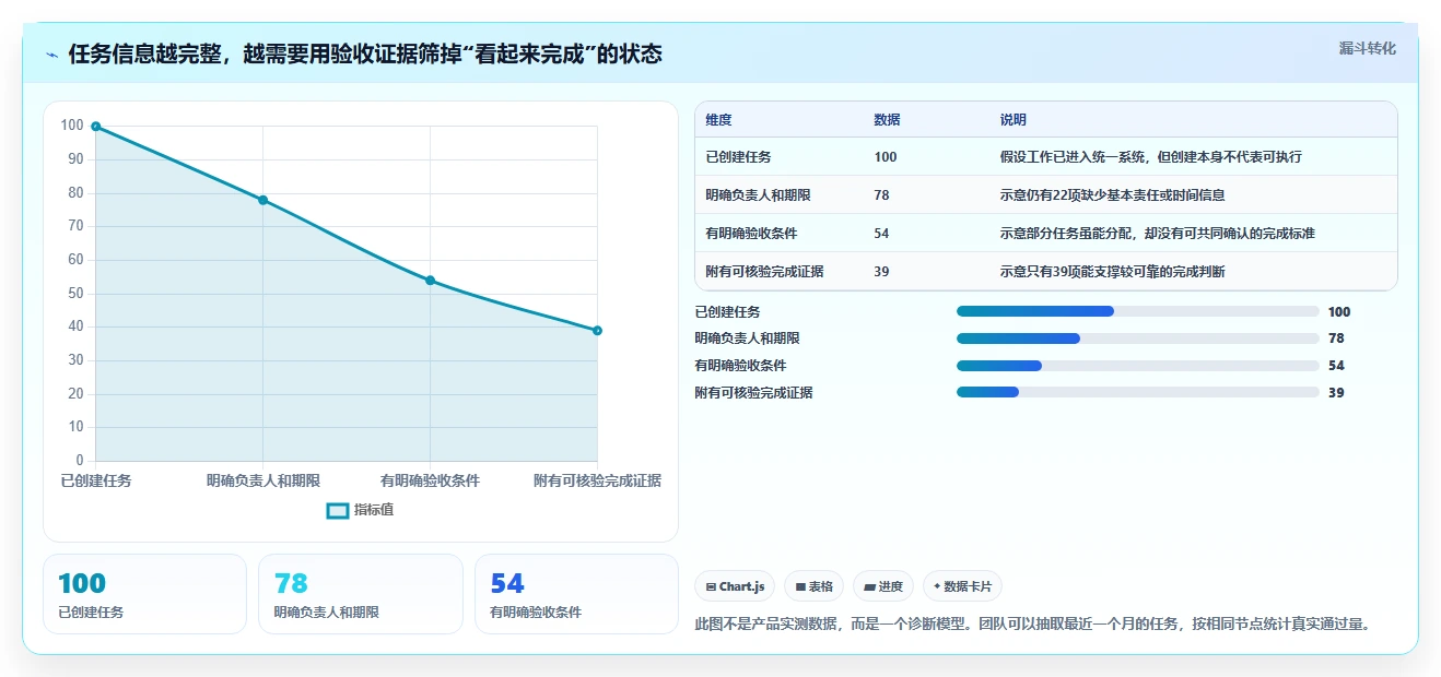 2026年项目管理必备:6大定向任务跟踪软件深度对比