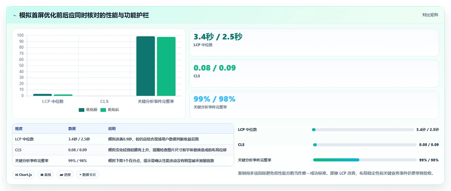 2026年TOP5在线检测工具大盘点：提升网站性能必备