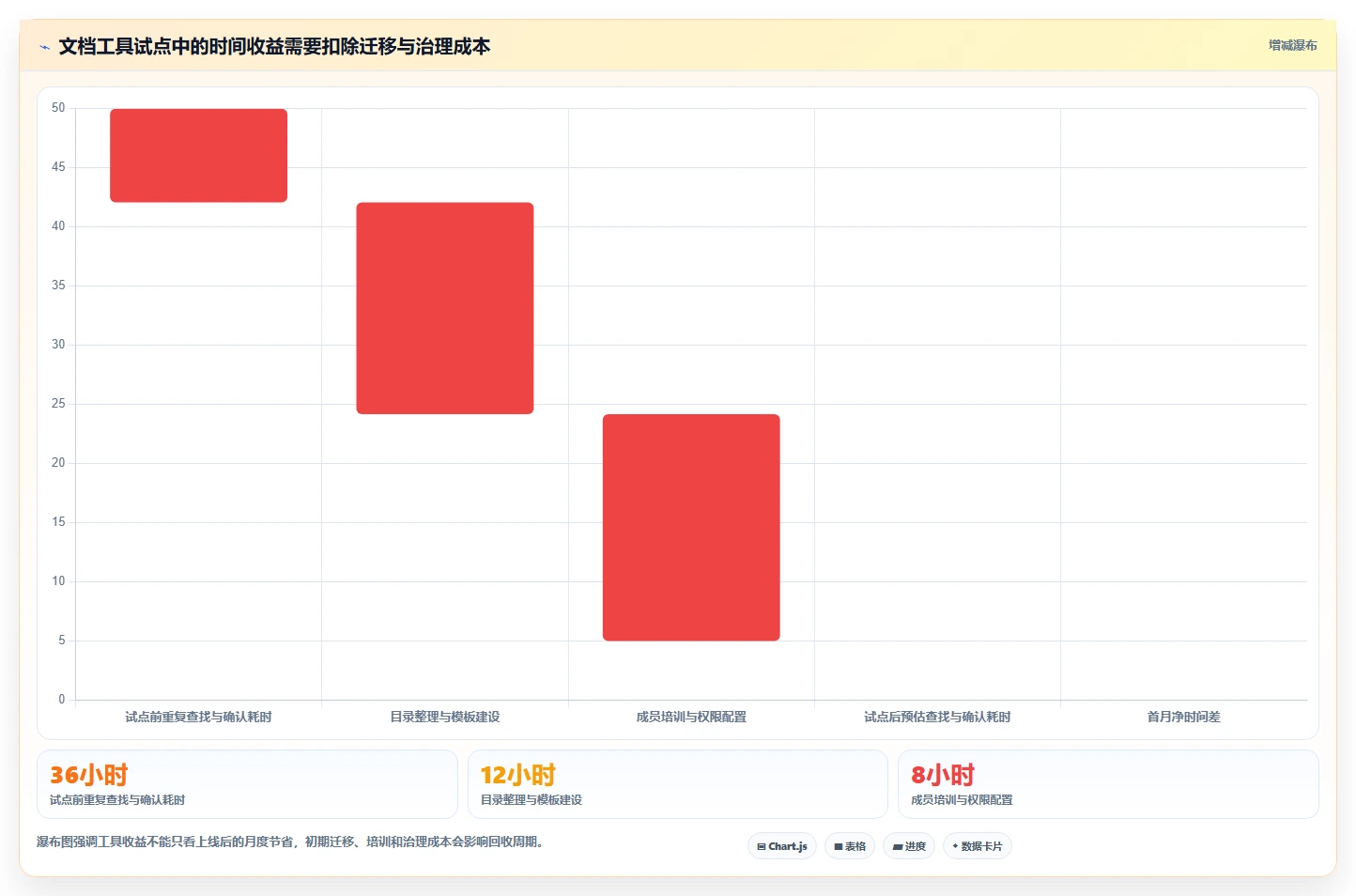 2026年效率之选：6款顶级联合文档工具对比