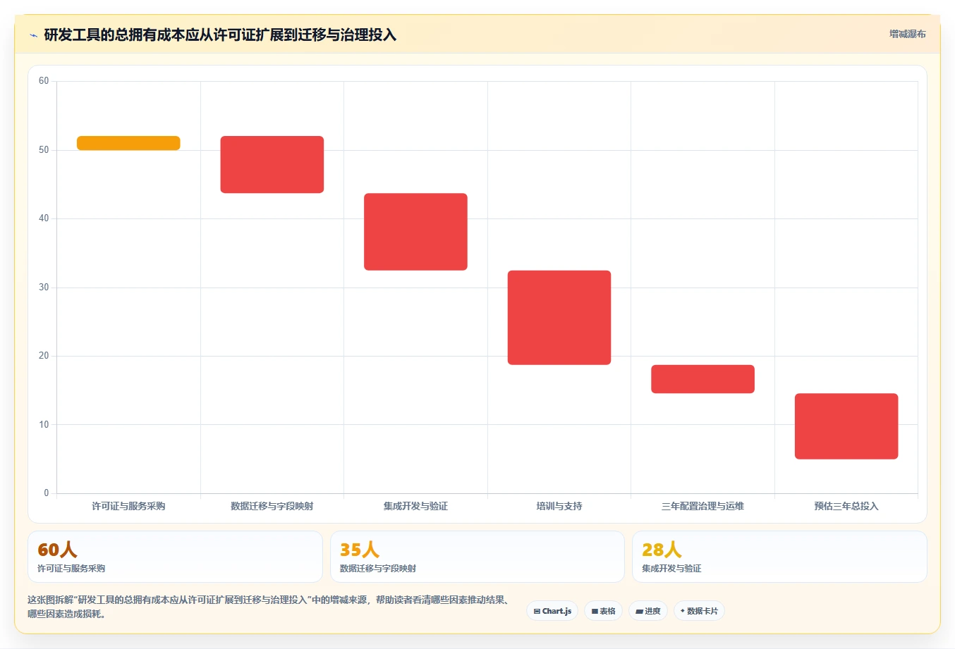 解锁高效研发:2026年不可错过的7款交付项目管理工具盘点