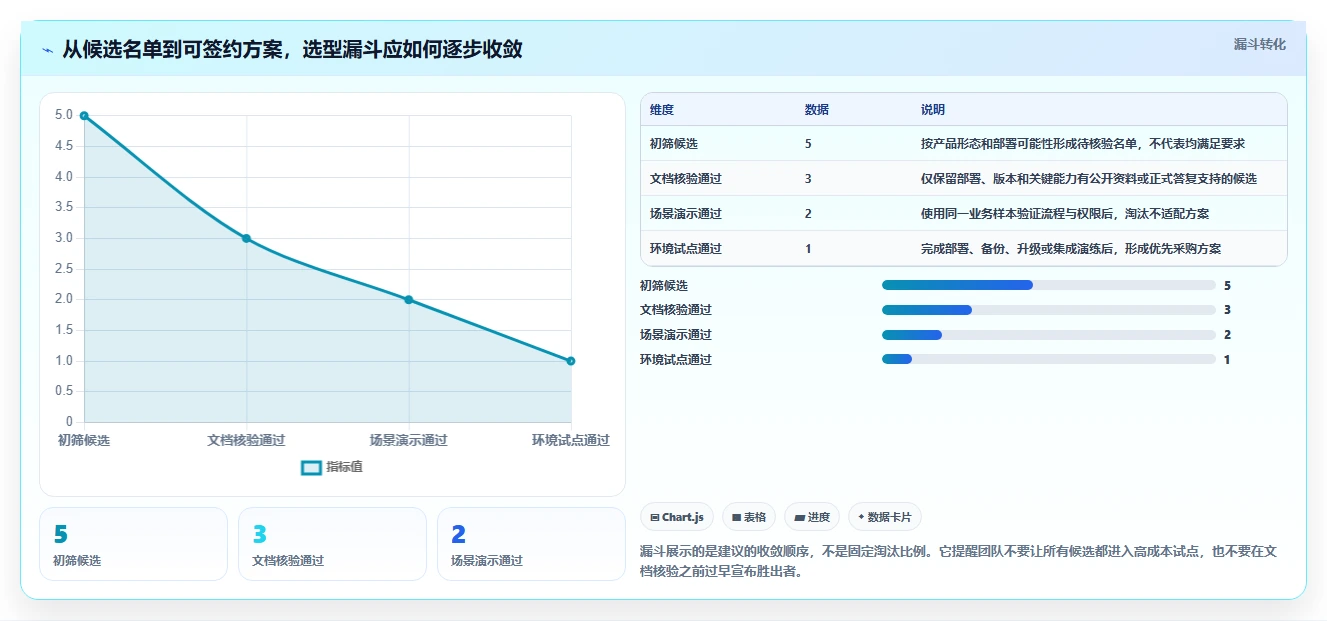 2026年支持私有部署的项目管理软件有哪些:深度测评与推荐