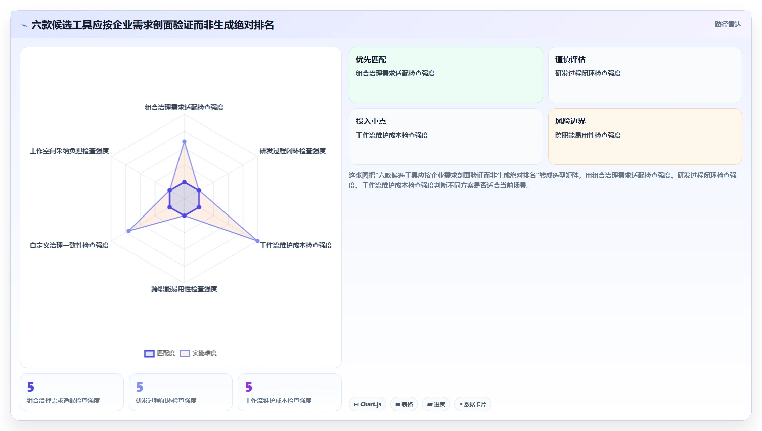 2026年项目管理新趋势：6大易趋(easytrack)项目管理软件工具对比