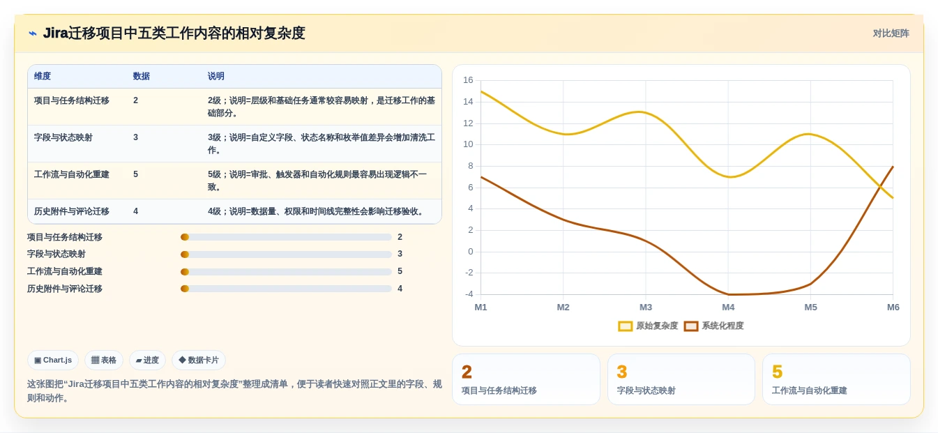 2026年国内主流项目规划管理软件选型指南：8款企业级工具深度对比