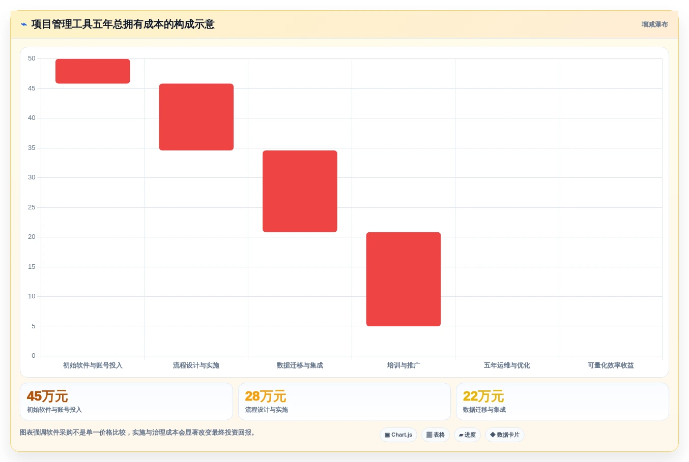 选对工具事半功倍:2026年最值得投资的5大项目管理跟踪工具盘点