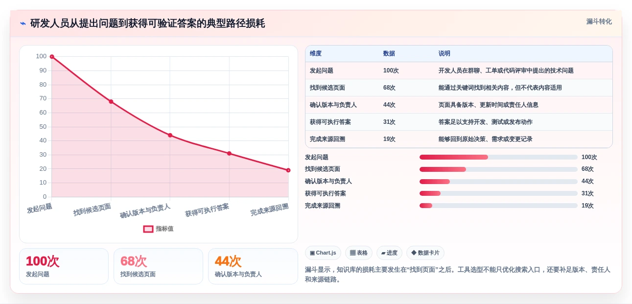 研发团队必备:2026年Top 5文档记录系统工具推荐
