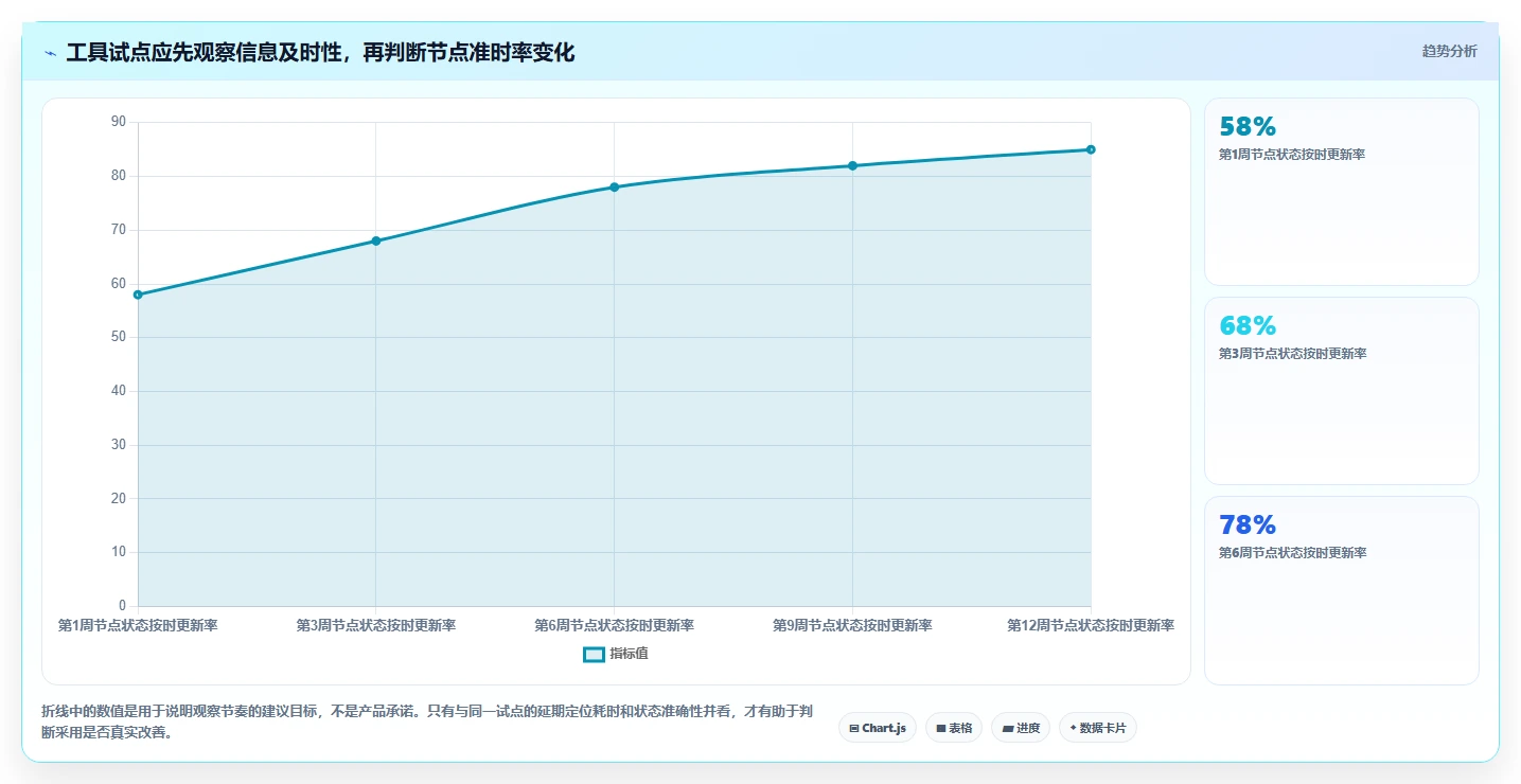 打造高效团队:2026年top5规划项目节点的app深度测评
