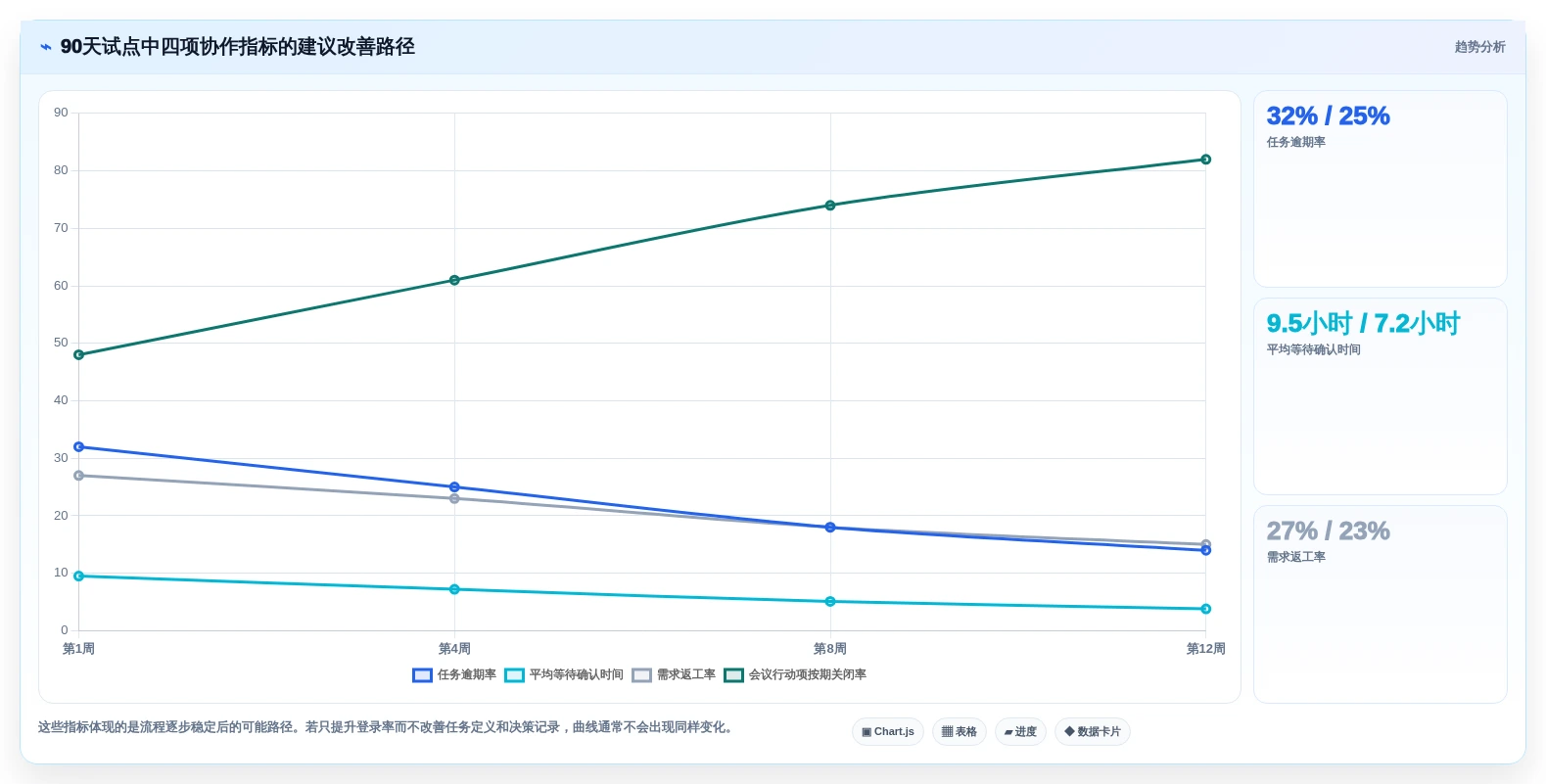 2026年协作方式问题大盘点:6款顶级工具助力团队效率提升