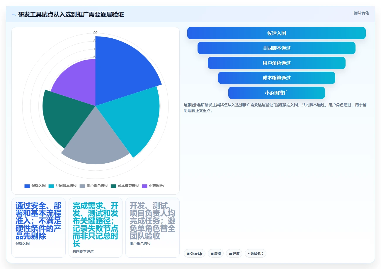 研发团队的得力助手:2026年7款优质项目周期软件选型指南