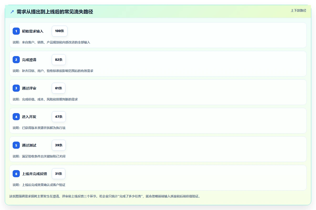 解锁研发管理新高度:7款热门宇信企慧需求管理工具盘点