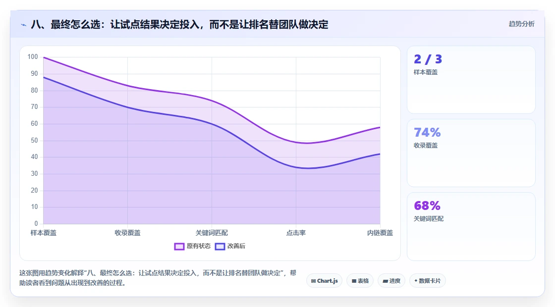 八、最终怎么选:让试点结果决定投入,而不是让排名替团队做决定