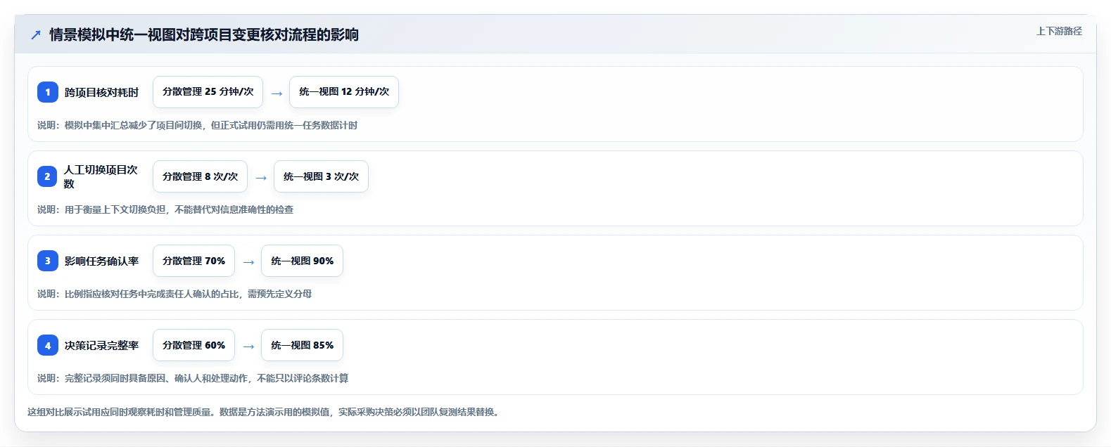 2026年跨项目协作好的瀑布管理工具哪个体验更好?深度测评推荐