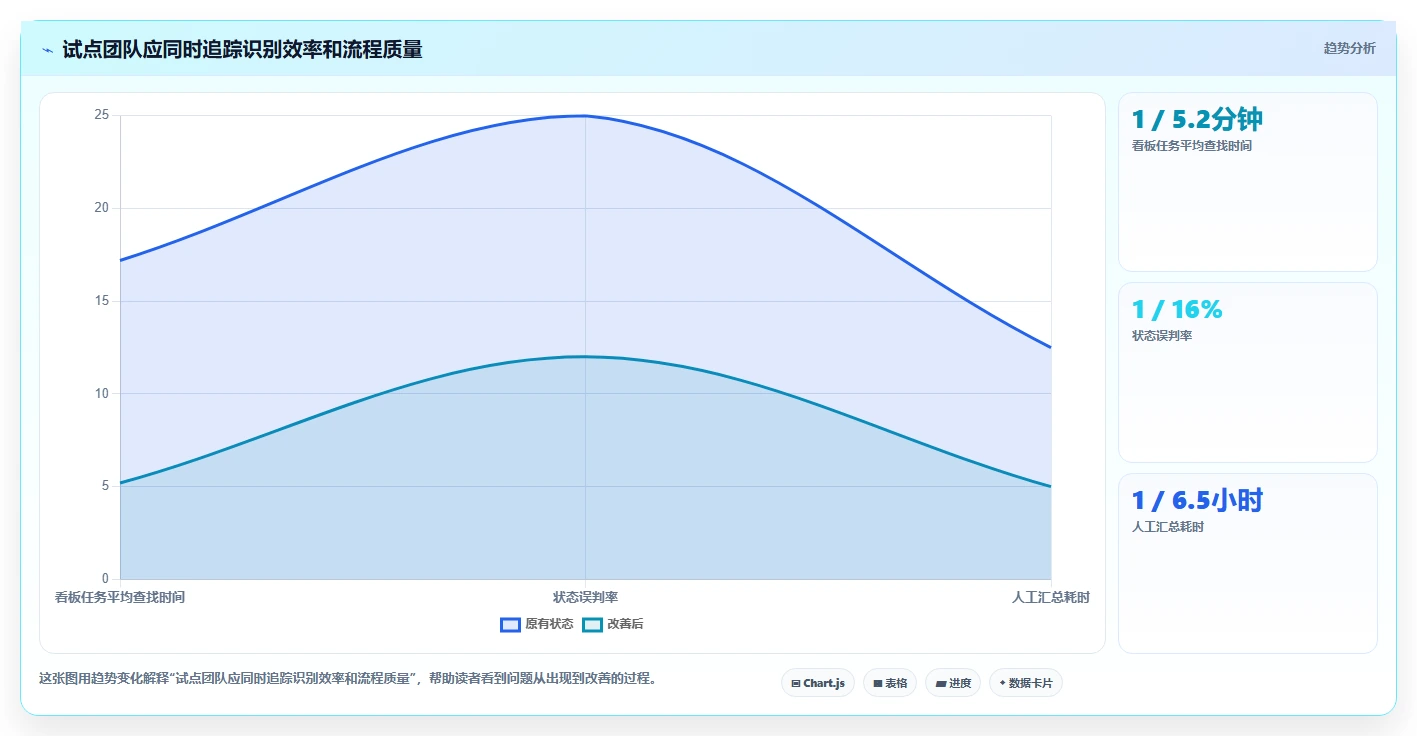 2026年项目管理系统问题点各种图标大盘点:6款高效工具助力研发管理