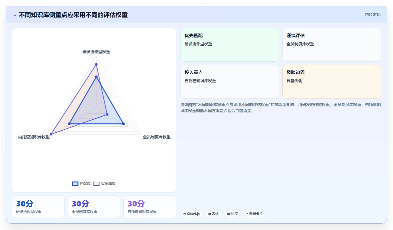 2026年必备:6大好用的wiki系统工具深度对比