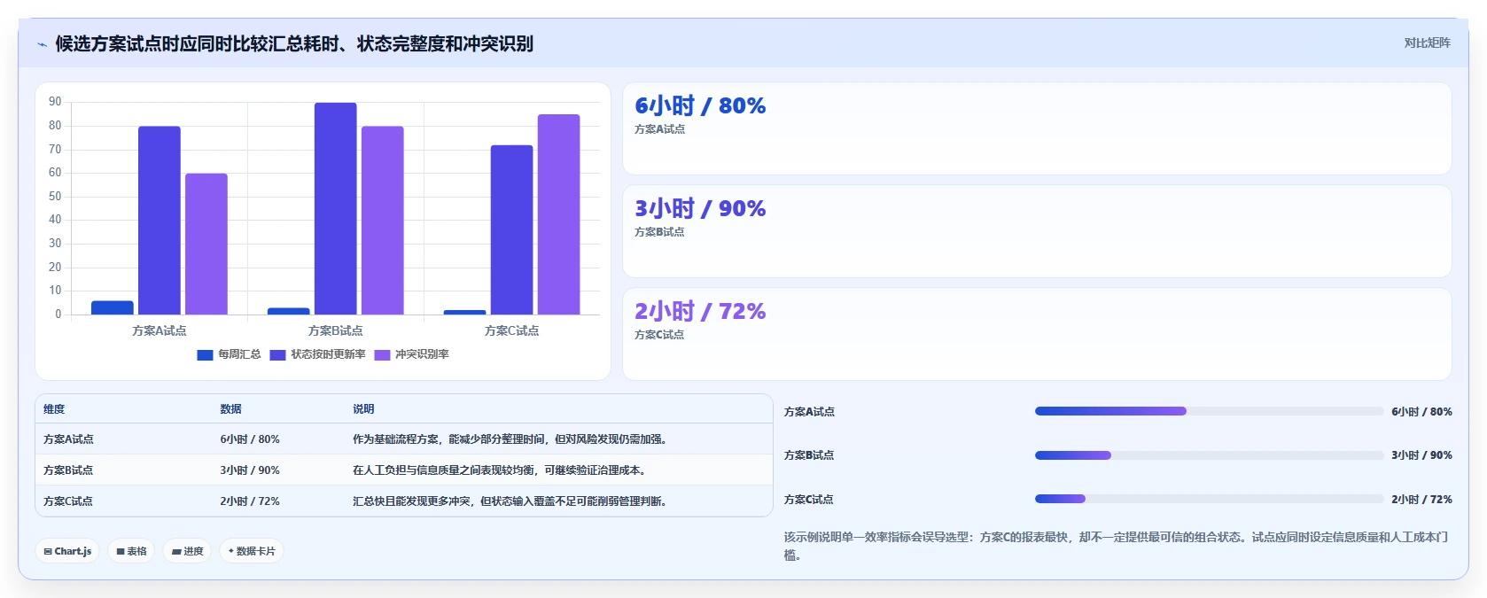 项目经理必看:2026年度8大多项目并行管理软件对比分析