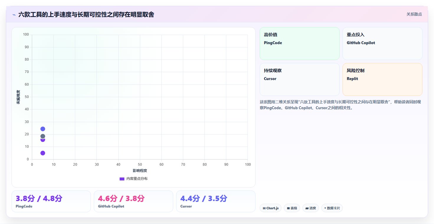 2026年傻瓜软件开发工具大盘点:6款提升效率的必备神器