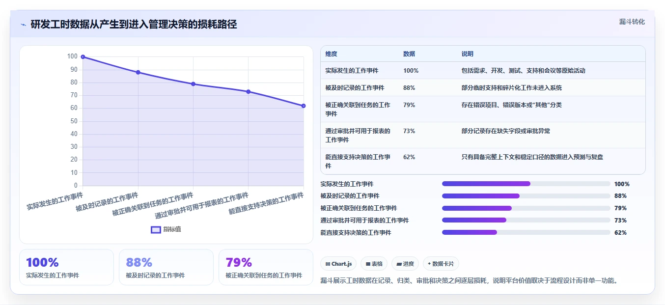 研发团队必备:2026年最受欢迎的5大工时统计平台深度对比