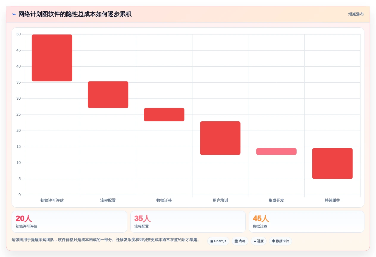 选择困难症?2026年网络计划图软件选型指南,7款工具全面评测